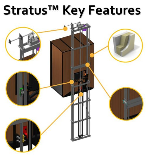 Stratus Home Elevator Key Features Image